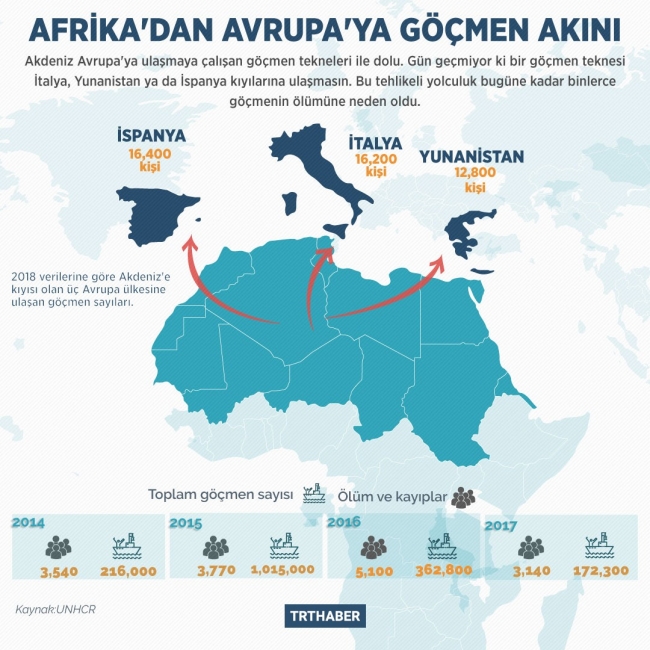 Avrupa ülkeleri arasındaki göçmen kabul krizi sürüyor